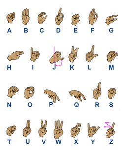 asl hand shape chart